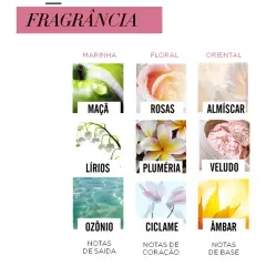 Kit L'Oréal Professionnel Serie Expert Pro Longer Preenchimento de Pontas (3 Produtos) - Imagem 4